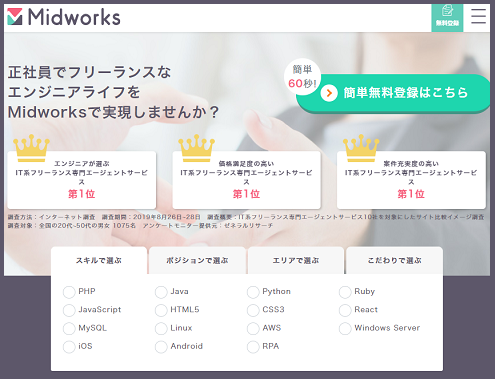 フリーランススタンダード